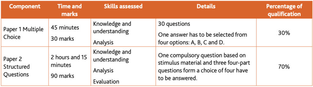 Economics Learner Guide (for examination from 2020-22)